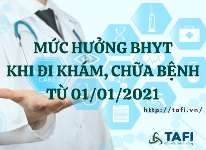 Mức hưởng BHYT khi đi khám chữa bệnh từ 2021