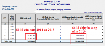 Cách xác định lỗ, chuyển lỗ trên Phụ lục 03-2A/TNDN